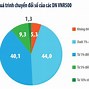 Công Ty Fide Của Mỹ Ở Việt Nam Là Gì