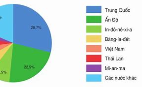 Tại Sao Trung Quốc Là Nước Đang Phát Triển