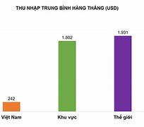 Thu Nhập Trung Bình Người Trung Quốc