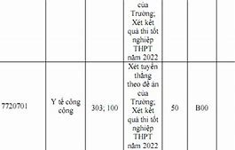 Tuyển Sinh Đại Học Y Hà Nội - Năm 2022